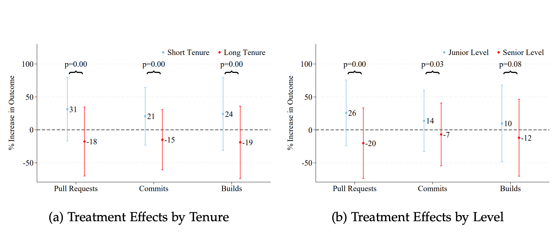 The Dual Challenge of AI Scaling